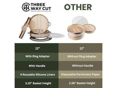 コンロ調理用スチーマーたけせいせいろう